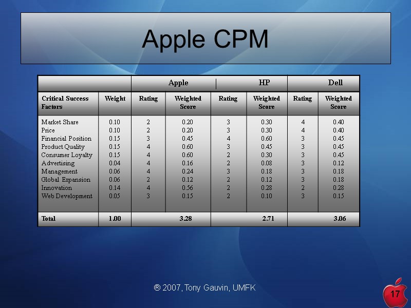 ® 2007, Tony Gauvin, UMFK 17 Apple CPM